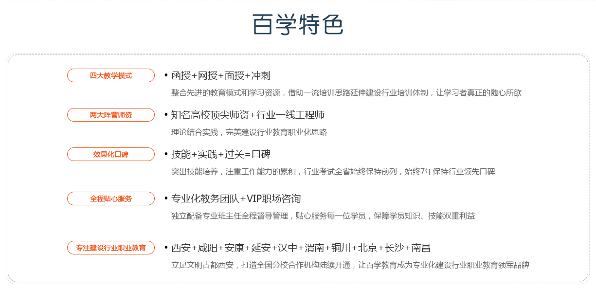 百学教育优势